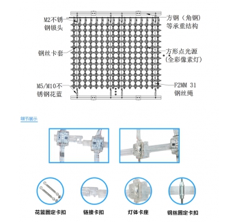 P62.5全彩網(wǎng)格屏，網(wǎng)格軟屏，戶外LED網(wǎng)格屏